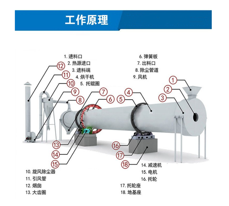 烘干機(jī)工作原理1.png