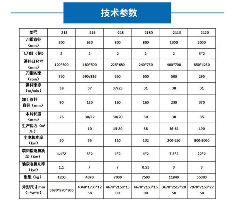 削片機(jī)參數(shù)2.png